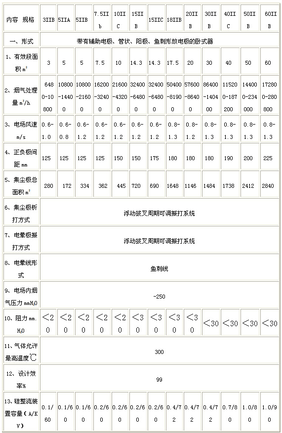 GD型系列管極式靜電除塵器1.jpg